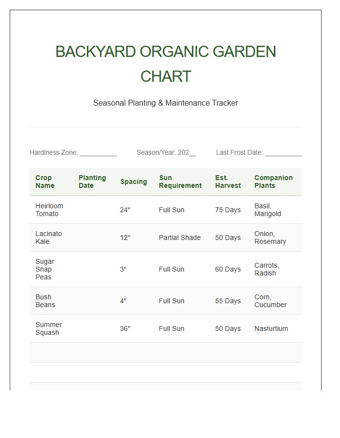 Backyard Organic Garden Printable Chart