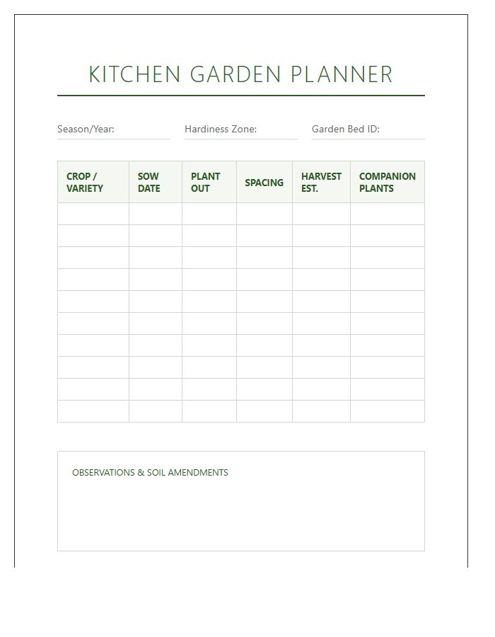 Kitchen Garden Planning Printable Chart