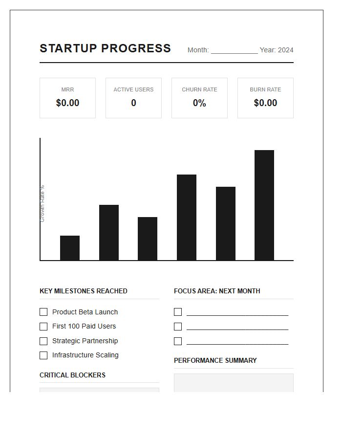 Monthly Startup Progress Visualization Printable Chart
