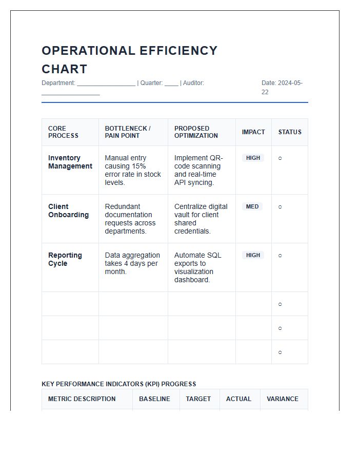 Operational Efficiency Improvement Printable Chart