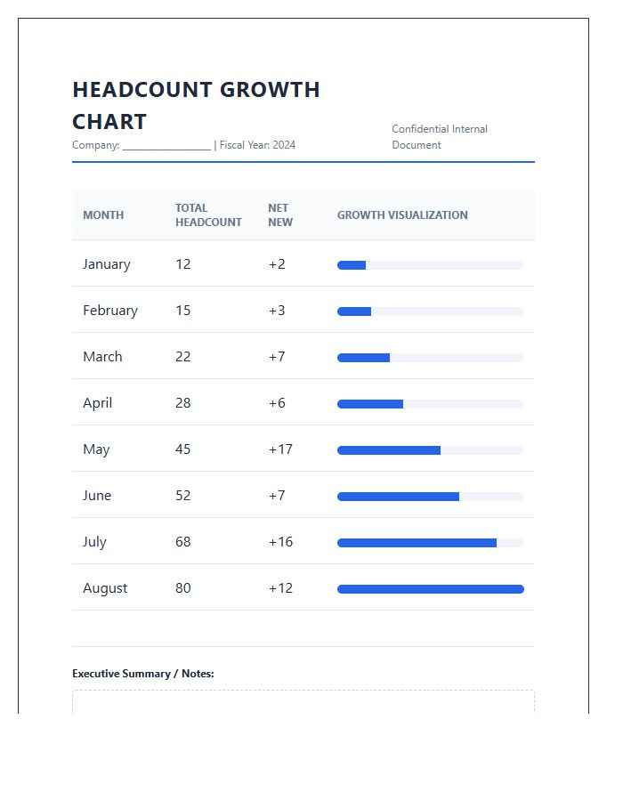 Startup Employee Headcount Growth Printable Chart
