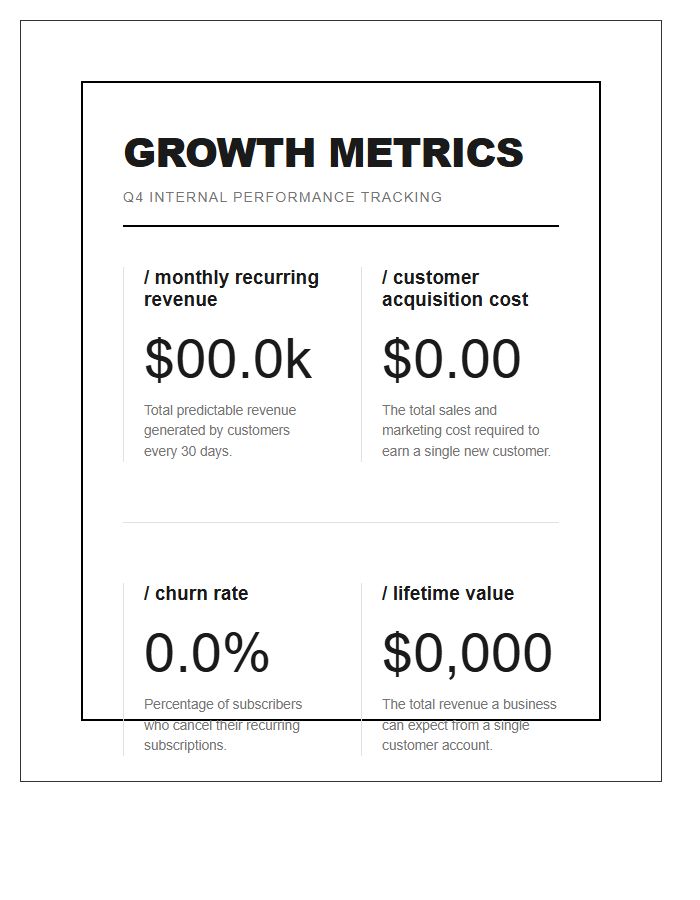 Startup Performance Indicators Wall Printable Chart
