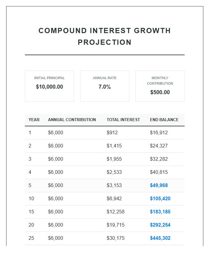 Compound Interest Growth Printable Chart