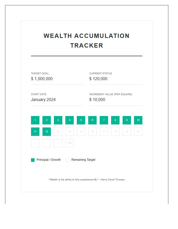 Wealth Accumulation Visual Printable Chart