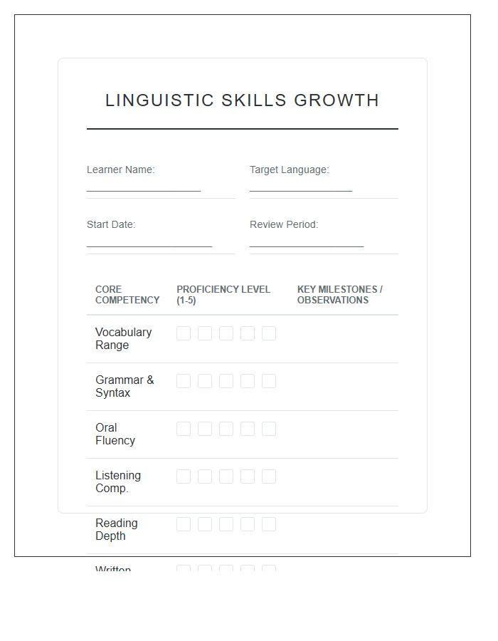 Linguistic Skills Growth Printable Chart