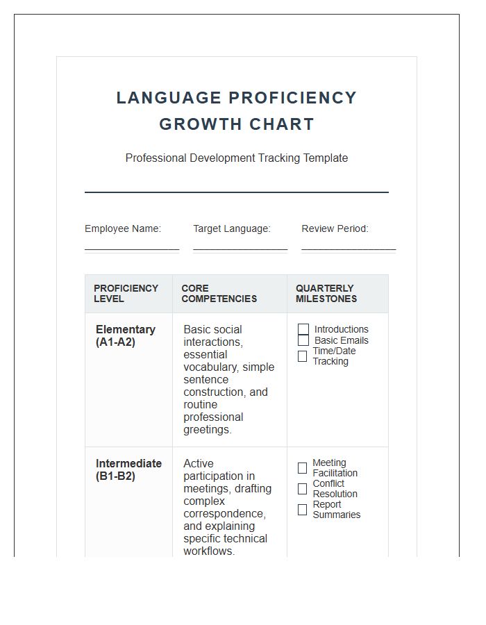 Professional Language Proficiency Growth Printable Chart