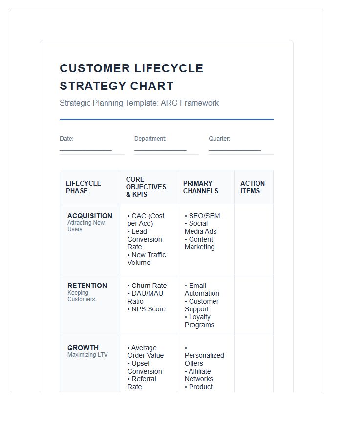 Customer Acquisition Retention Growth Printable Chart