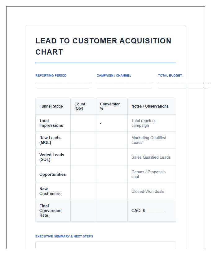 Lead To Customer Acquisition Conversion Printable Chart