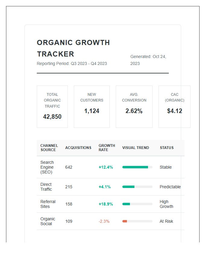 Organic Customer Acquisition Growth Printable Chart