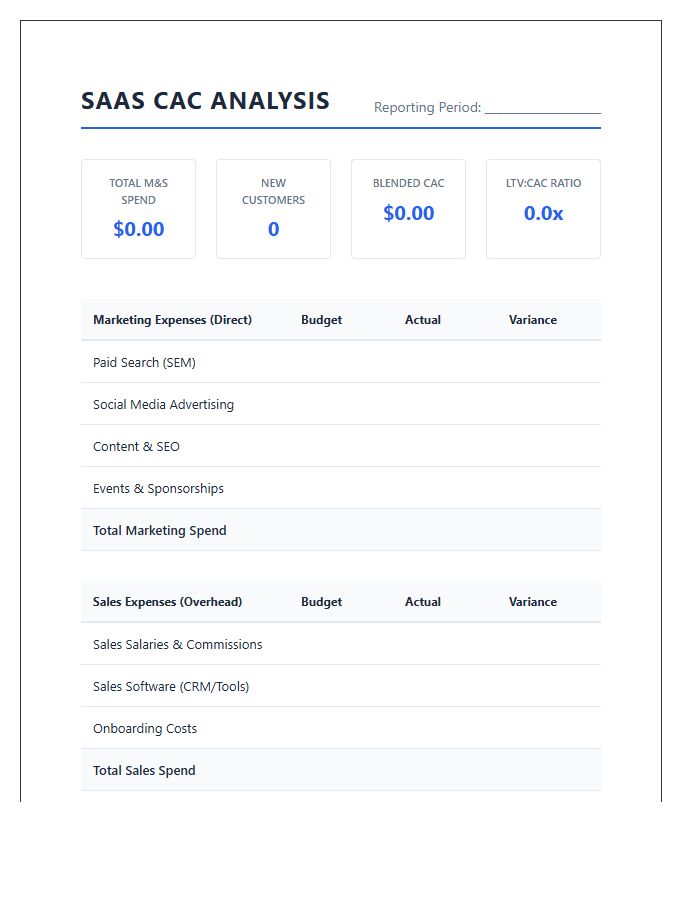 SaaS Customer Acquisition Cost Analysis Printable Chart