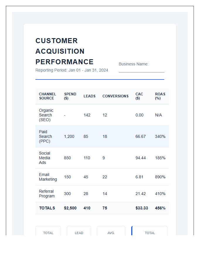 Small Business Customer Acquisition Performance Printable Chart