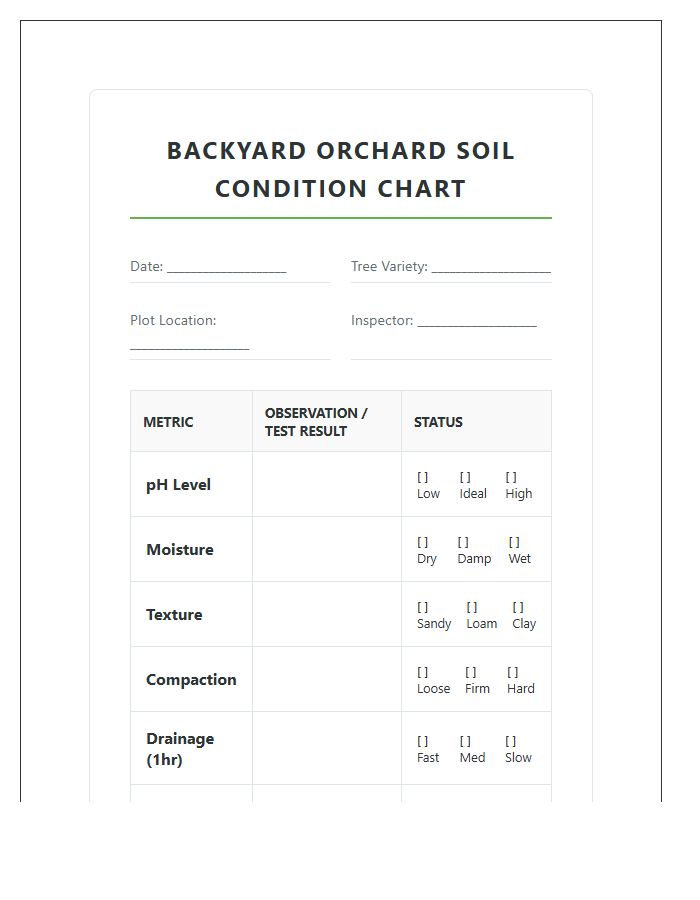 Backyard Orchard Soil Condition Printable Chart