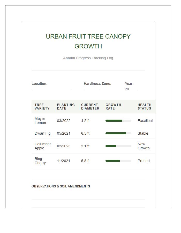 Urban Fruit Tree Canopy Growth Printable Chart