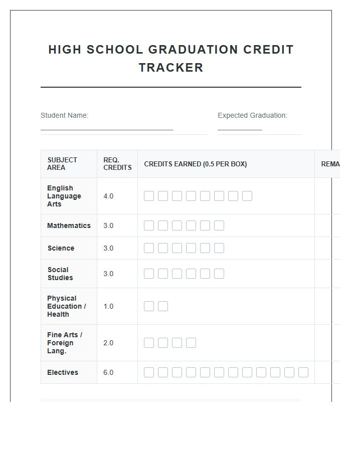 High School Graduation Credit Tracking Printable Chart