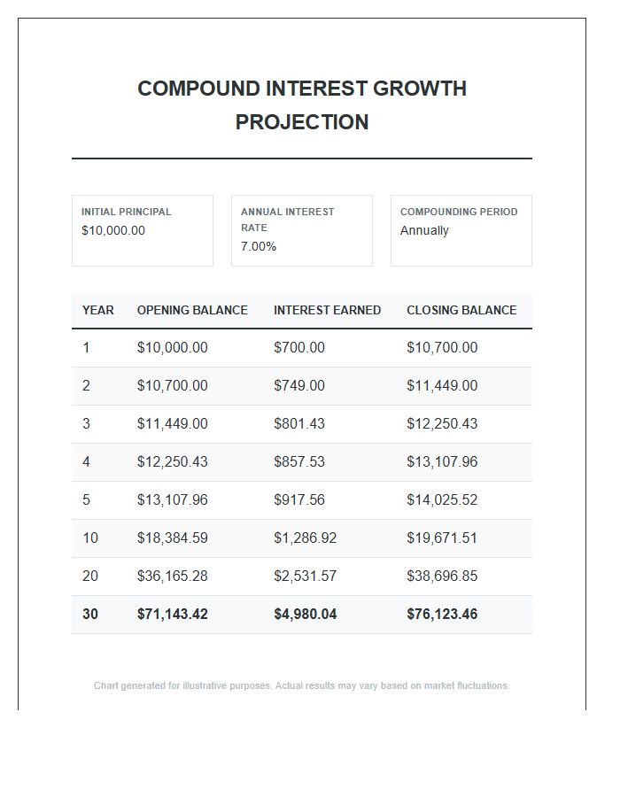Compound Interest Calculation Table Printable Chart