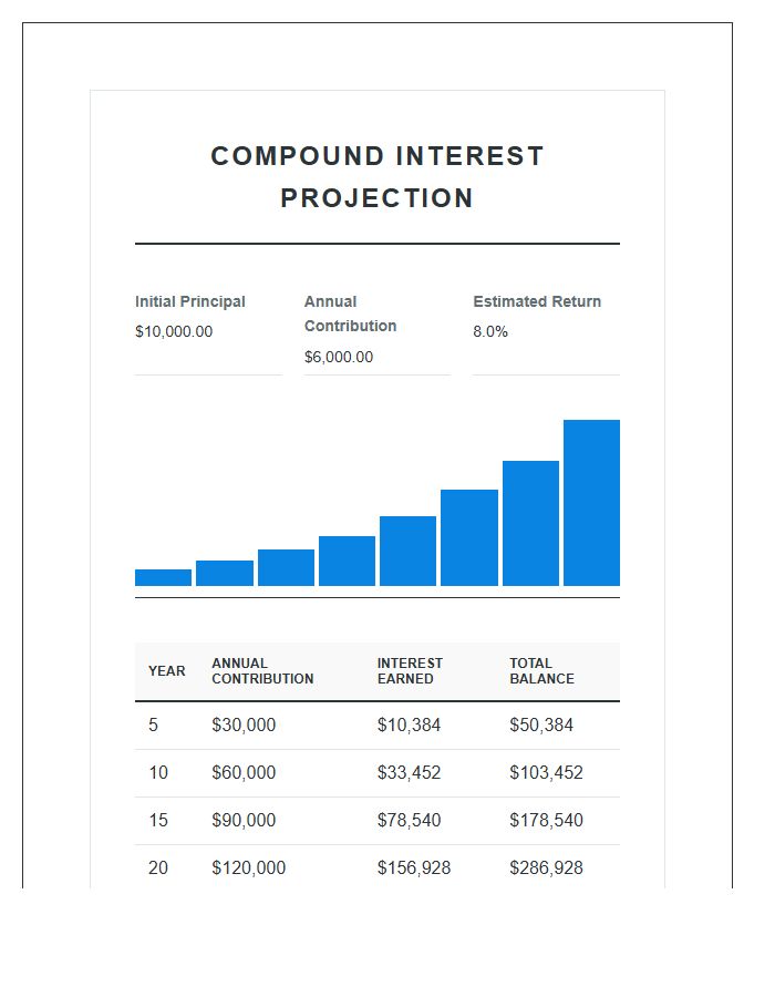 Compound Interest Power Visualization Printable Chart
