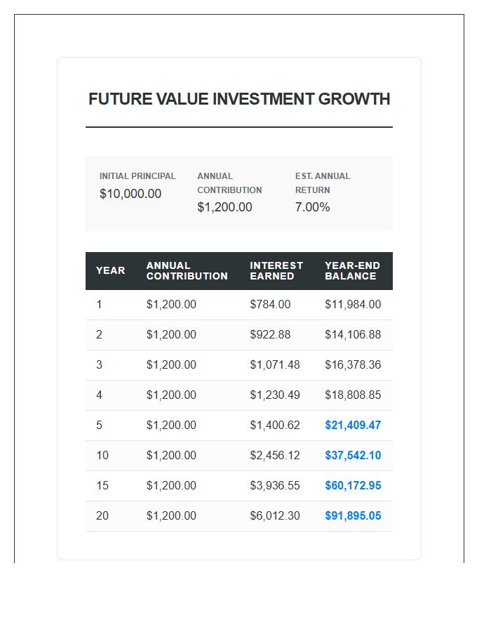 Future Value Investment Growth Printable Chart
