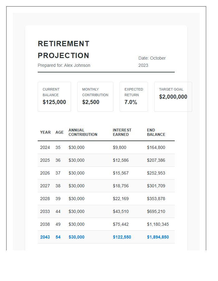 Retirement Fund Projection Printable Chart