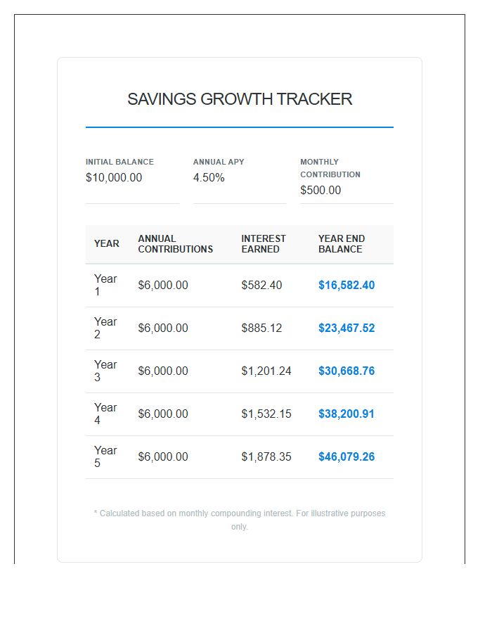 Savings Account Interest Growth Printable Chart