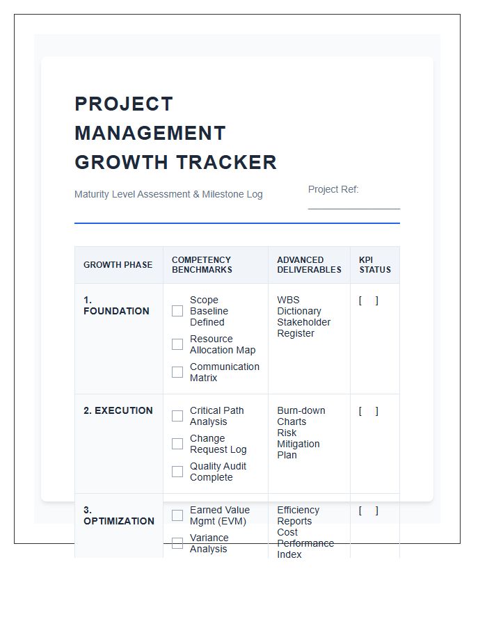 Advanced Project Management Growth Printable Chart