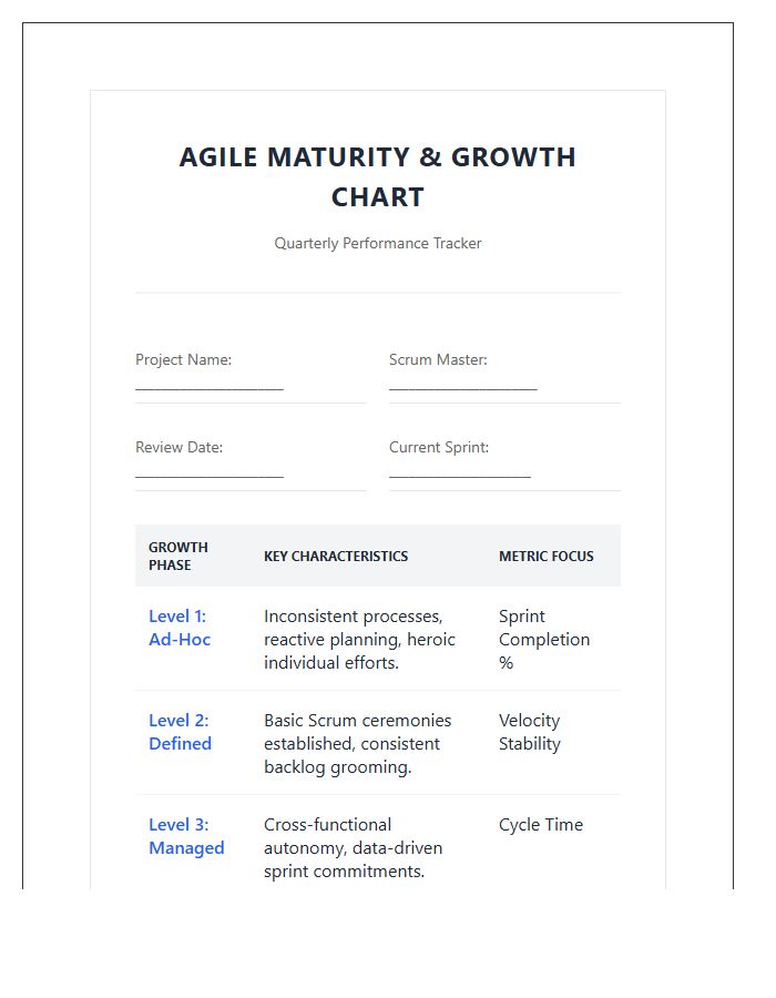 Agile Project Management Growth Printable Chart