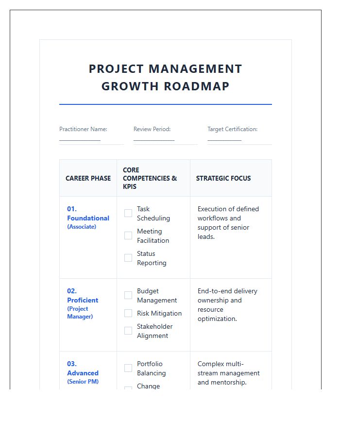 Comprehensive Project Management Growth Printable Chart