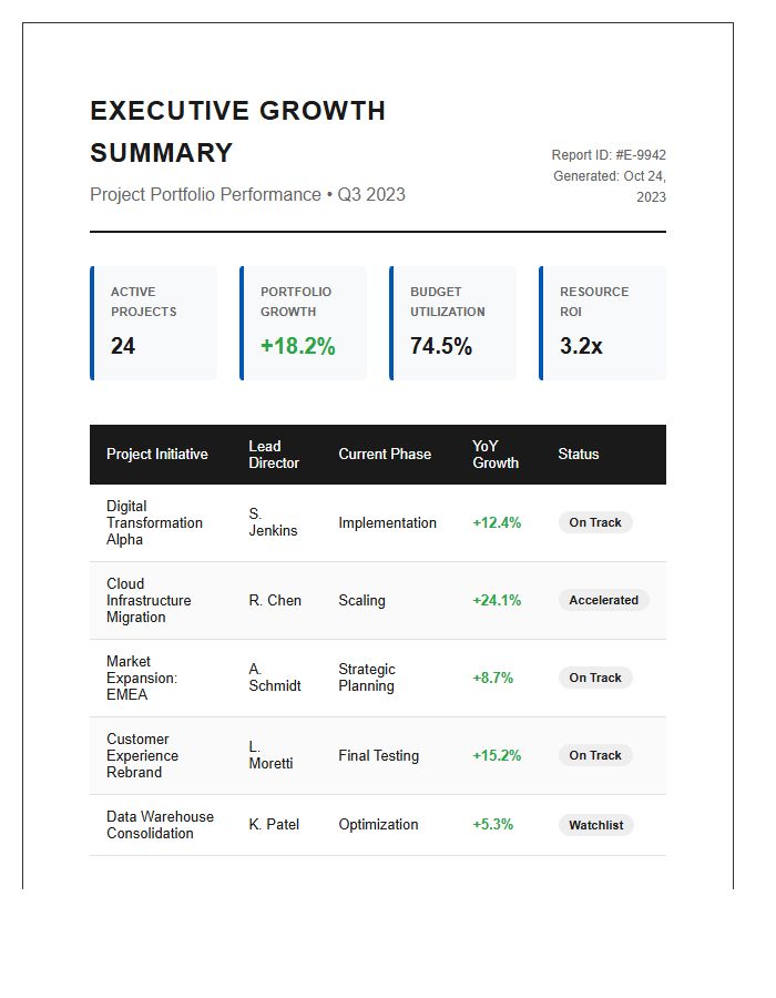 Executive Project Management Growth Summary Printable Chart