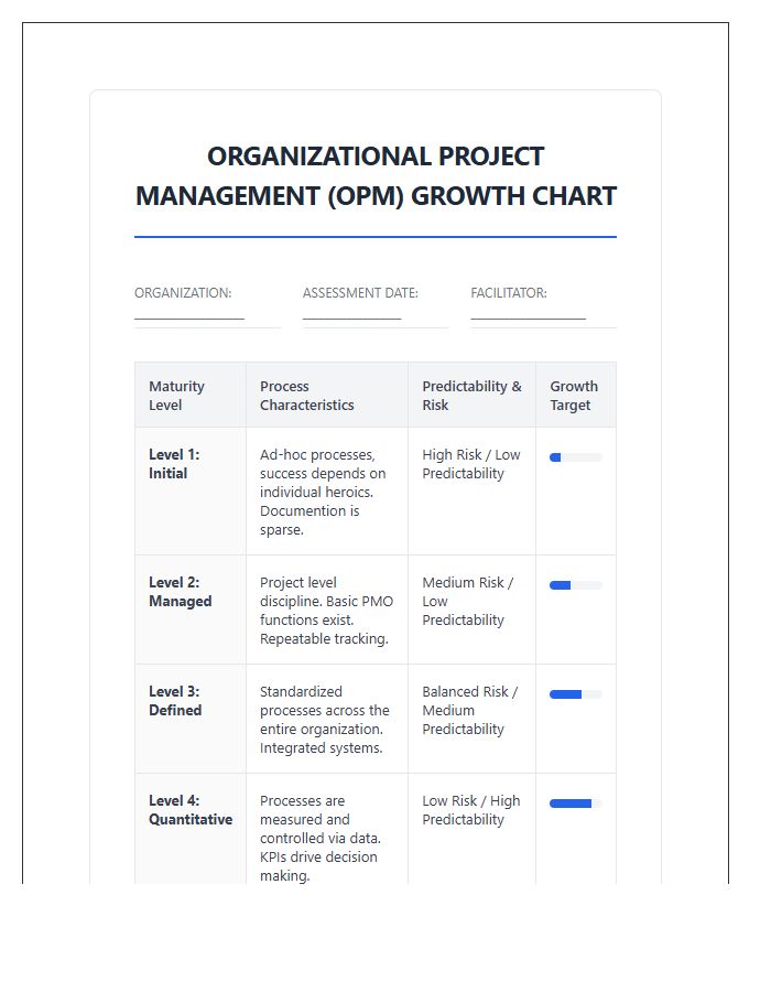 Organizational Project Management Growth Printable Chart