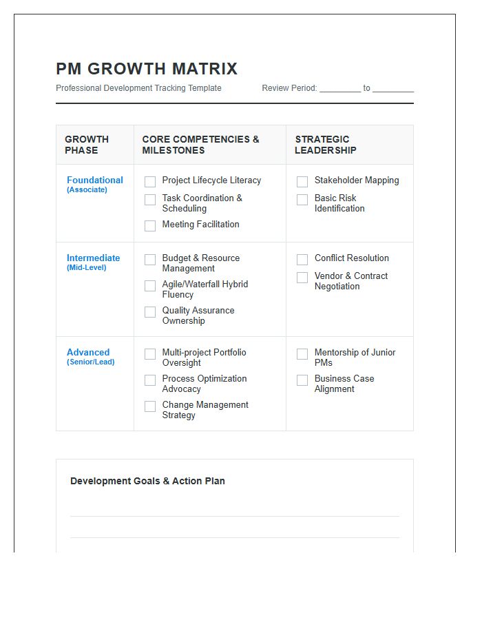Professional Development Project Management Growth Printable Chart