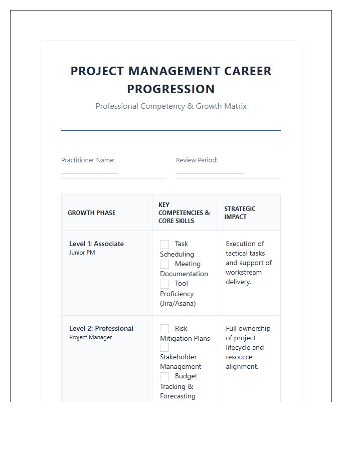 Professional Project Management Growth Printable Chart