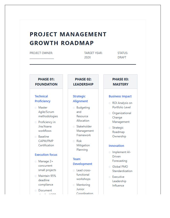 Project Management Growth Roadmap Printable Chart