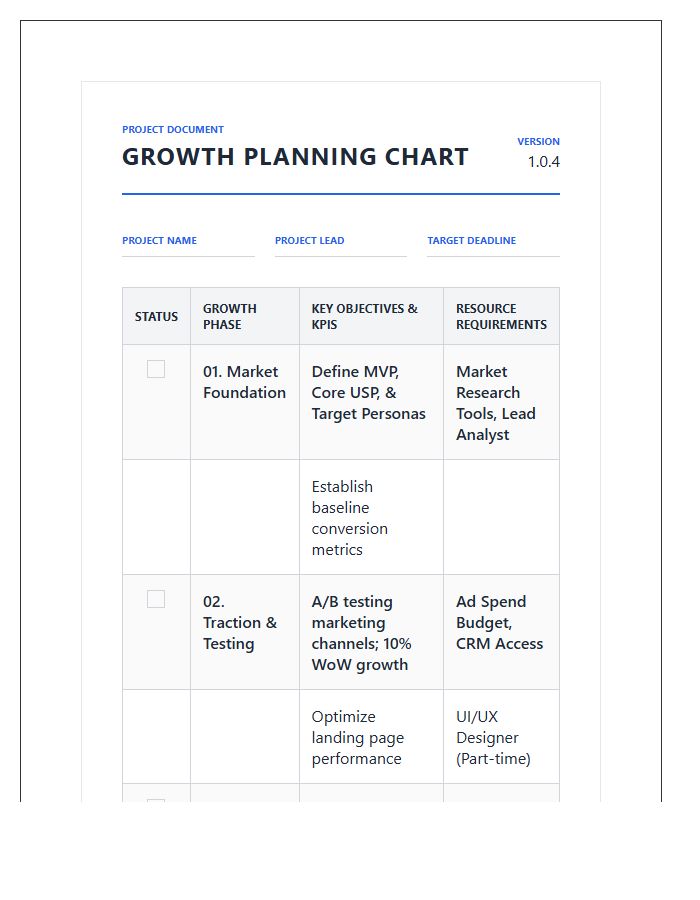 Standard Project Management Growth Planning Printable Chart