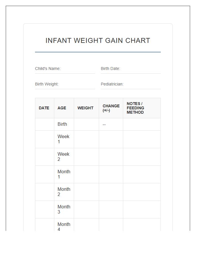 Infant Weight Gain Printable Chart