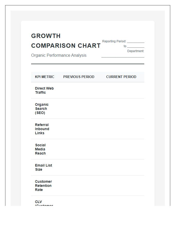 Business Organic Growth Comparison Printable Chart