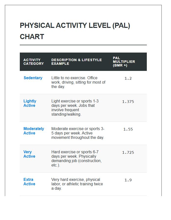 Physical Activity Level Printable Chart