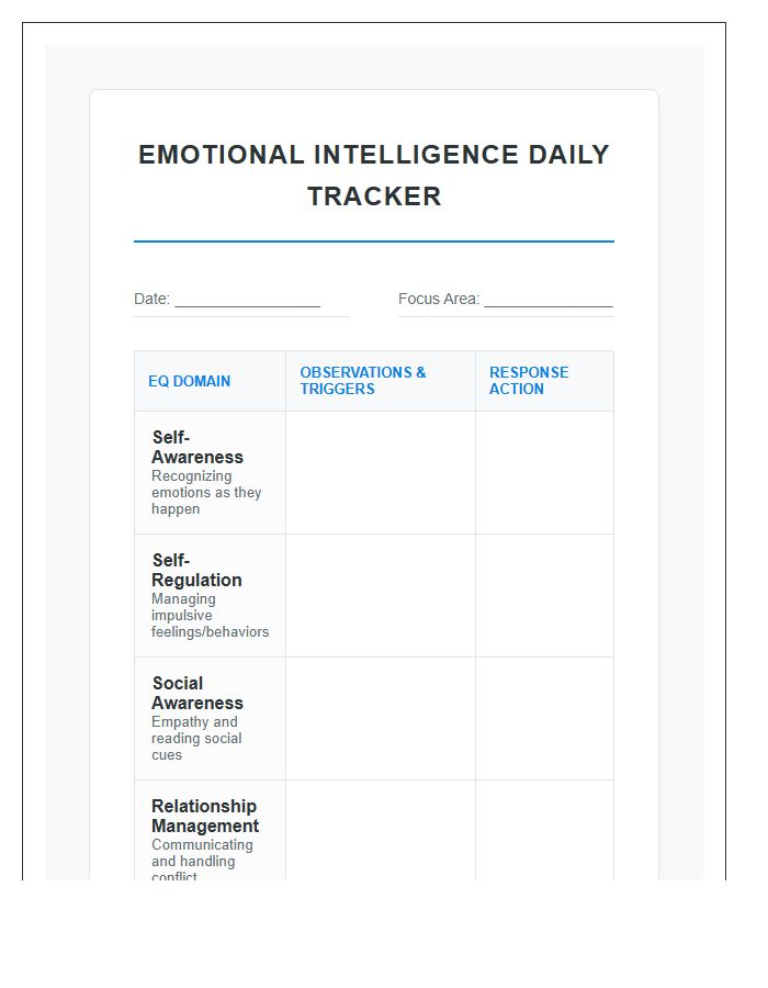 Emotional Intelligence Development Printable Chart