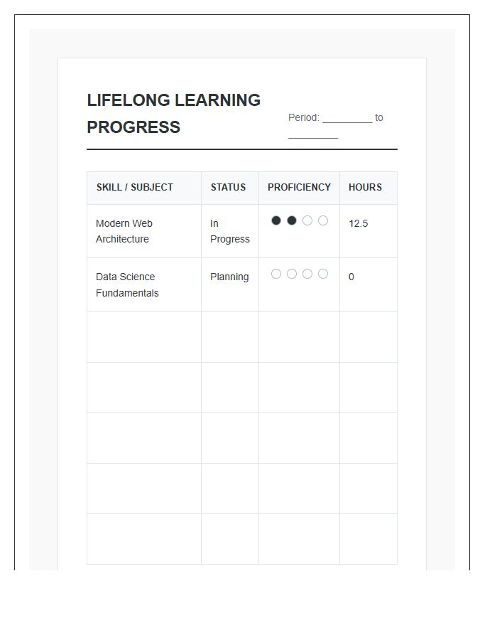 Lifelong Learning Progress Printable Chart