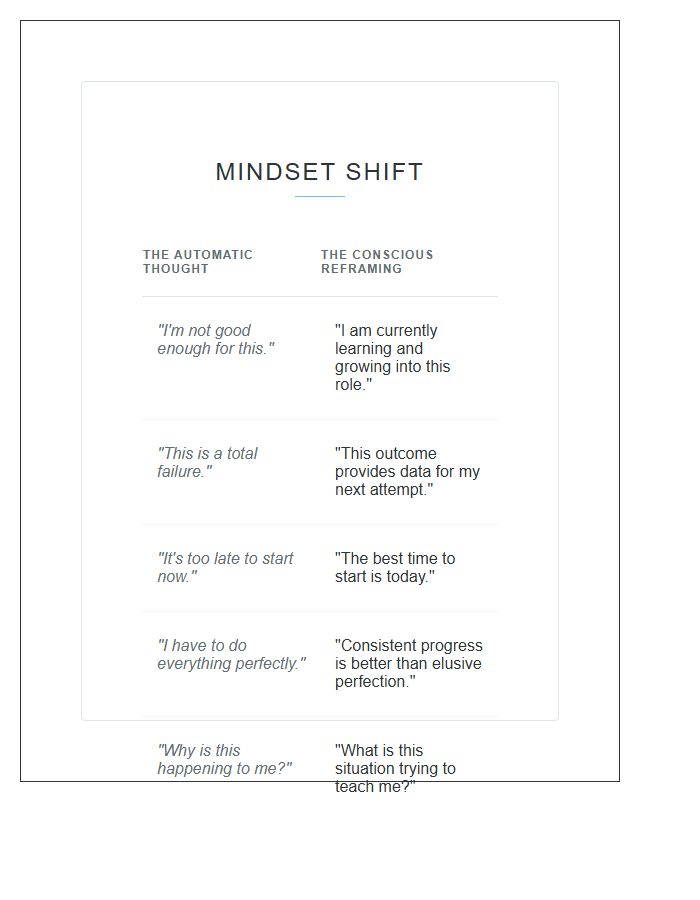 Positive Mindset Shift Printable Chart