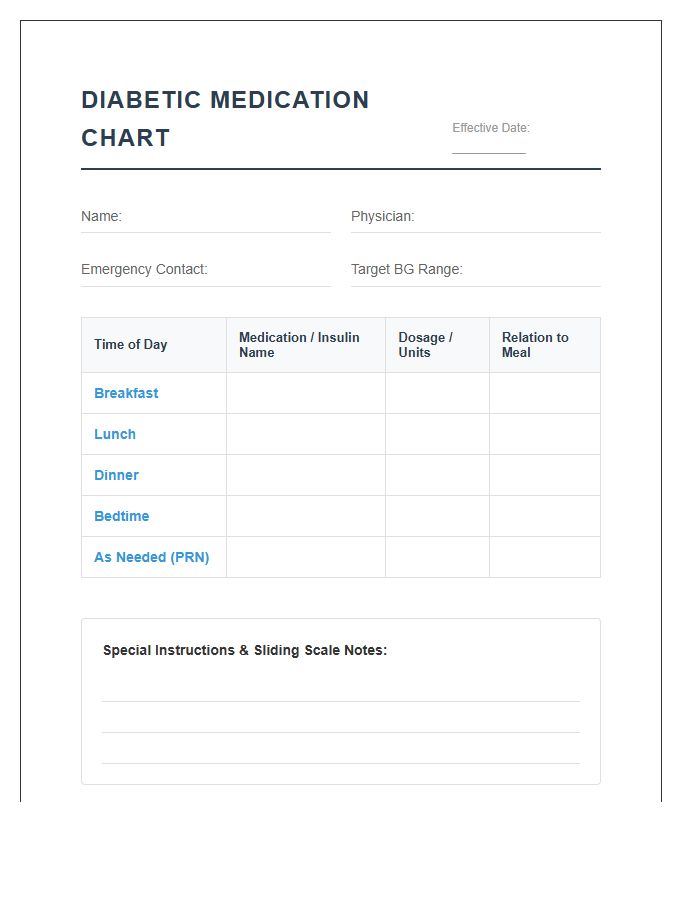 Diabetic Medication Dosage Printable Chart