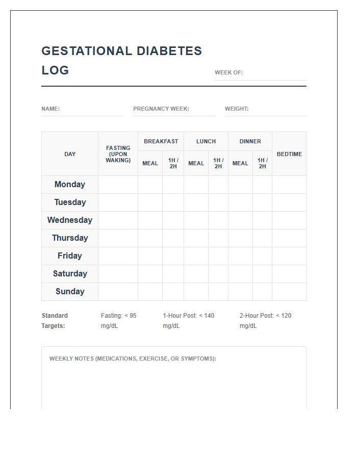 Gestational Diabetes Daily Blood Sugar Printable Chart