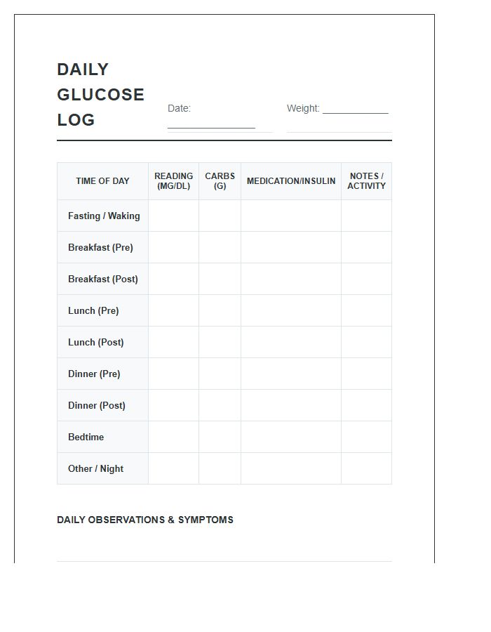 Printable Daily Glucose Chart For Glycemic Control