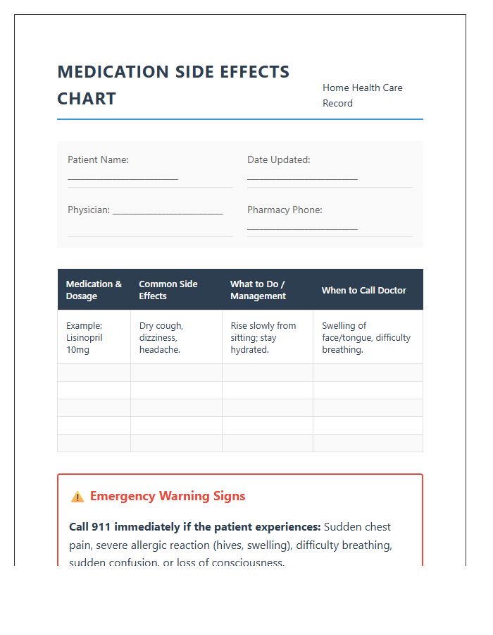 Home Health Care Printable Medication Side Effects Chart