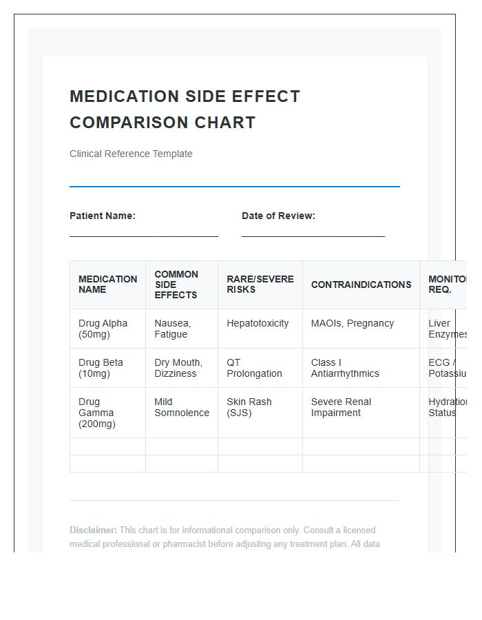 Medical Grade Medication Side Effects Printable Comparison Chart
