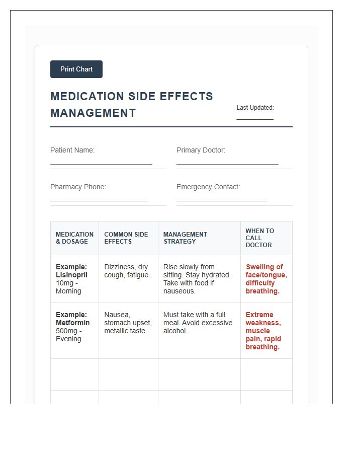Printable Caregiver Medication Side Effects Management Chart