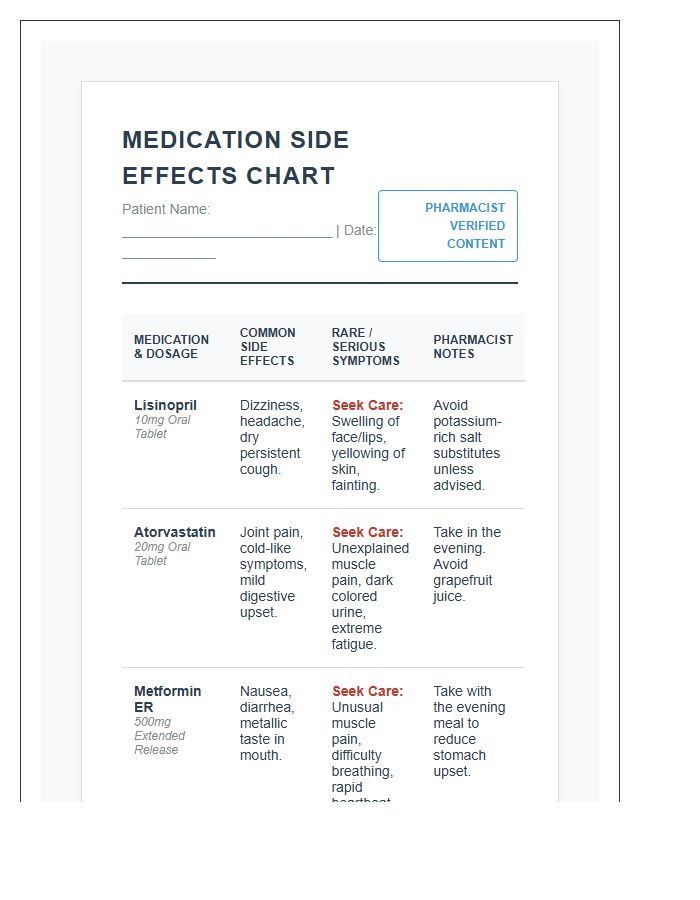 Printable Pharmacist Verified Medication Side Effects Chart