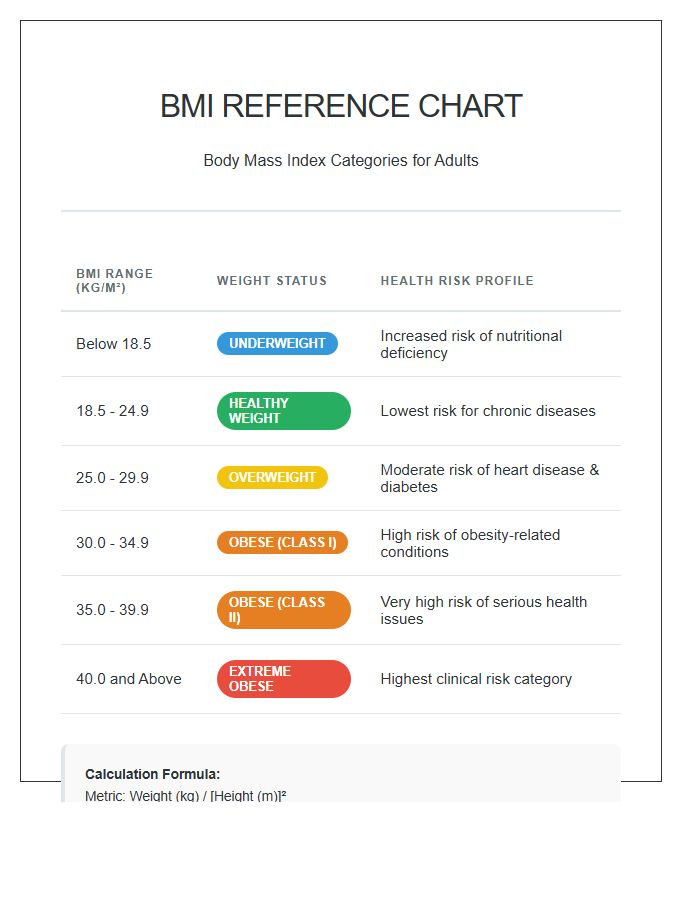 Color Coded Printable BMI Reference Chart