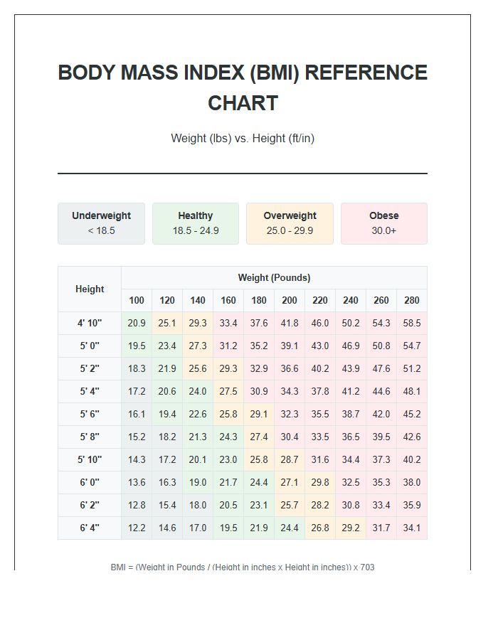 Comprehensive Printable Body Mass Index Reference Chart