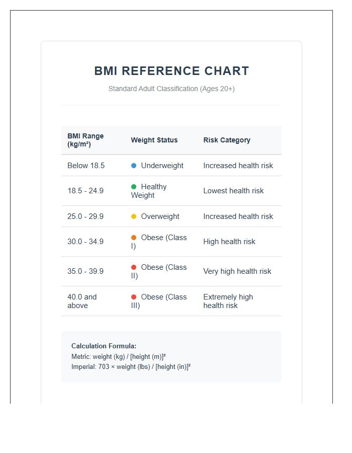 Health Clinic Printable BMI Reference Chart