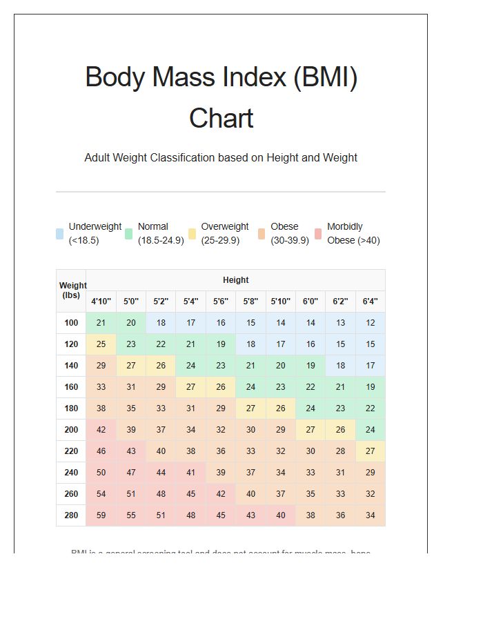 High Resolution Printable Body Mass Index Chart