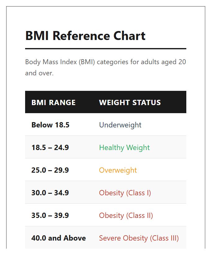 Large Print Body Mass Index Reference Chart